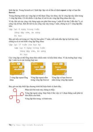 74 | T ự h ọ c l ậ p t r ì n h S c r a t c h
lệnh lặp lại. Trong Scratch có 2 lệnh lặp: lặp với số lần cố định repeat và lặp vô hạn lần
forever.
Trong chương trình các vòng lặp có thể được lồng vào nhau, tức là vòng lặp này nằm trong
1 vòng lặp khác. Có rất nhiều ví dụ thực tế mô tả các vòng lặp lồng nhau như vậy.
Ví dụ: khi xét các công việc hàng ngày em phải làm trong 1 tuần lễ (tứ thứ 2 đến thứ 7), có
công việc đi học. Khi đó mô tả các công việc này trong 1 tuần, chúng ta có 1 vòng lặp đầu
tiên:
Lặp lại 6 ngày trong tuần
Sáng dậy sớm, ăn sáng
Đi học
Bây giờ nếu xét trong cả 1 học kỳ bao gồm 17 tuần, mỗi tuần đều lặp lại lịch học trên,
chúng ta sẽ có mô hình vòng lặp lồng nhau:
Lặp lại 17 tuần của học kỳ
Lặp lại 6 ngày trong tuần
Sáng dậy sớm, ăn sáng
Đi học
Các vòng lặp có thể lồng nhau theo nhiều mức và kiểu khác nhau. Ví dụ trường hợp vòng
lặp 1 mức ta có các trường hợp sau:
2 vòng lặp repeat lồng
nhau
Vòng lặp repeat nằm
trong vòng lặp forever
Vòng lặp vô hạn forever
nằm trong vòng lặp repeat
Bay giờ em hãy thiết lập chương trình thể hiện hình vẽ dưới đây.
Phân tích bài toán này chúng ta thấy:
Vòng lặp ngoài cùng: thực hiện 4 lần việc vẽ 1 đoạn thẳng xuất phát từ
tâm điểm của hình.
Vòng lặp bên trong: vẽ hình tròn.
 