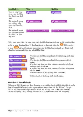 78 | T ự h ọ c l ậ p t r ì n h S c r a t c h
Ý nghĩa lệnh Nhân vật Sân khấu
Chuyển sang trang
phục / nền sân khấu
tiếp theo trong danh
sách.
Bật âm thanh tương
ứng và thực hiện
ngay các lệnh tiếp
theo
Bật âm thanh tương
ứng và chờ xong mới
thực hiện các lệnh
tiếp theo
Chú ý quan trọng: Dãy các trang phục, nền sân khấu hay âm thanh còn có thể xác định bằng
số thứ tự hoặc tên của chúng. Ví dụ nếu chúng ta sử dụng các biến nhớ để lưu số thứ
tự hoặc để lưu tên của các trang phục, nền sân khấu hay âm thanh này thì các lệnh
trên có thể sử dụng các biến nhớ trên để khai thác.
Chuyển nền sân khấu sang nền có số thứ tự trong danh sách
là stt.
Chuyển nền sân khấu sang nền có tên trong danh sách là
name.
Chuyển trang phục của nhân vật sang trang phục có số thứ
tự trong danh sách là stt.
Chuyển trang phục của nhân vật sang nền có tên trong danh
sách là name.
Bật âm thanh có số thứ tự trong danh sách là stt.
Bật âm thanh có tên trong danh sách là name.
Thiết lập ứng dụng kể chuyện
Chúng ta sẽ thiết lập một ứng dụng đơn giản có kết nối âm thanh với hình ảnh. Giả sử muốn
thực hiện một bài kể chuyện bằng giọng nói theo tranh, ví dụ, bài thơ "hỏi mẹ". Em hãy
thiết kế mô hình chương trình bao gồm 4 hình ảnh nền sân khấu và 4 tệp âm thanh kể
chuyện tương ứng. Chú ý mỗi tệp âm thanh sẽ là giọng kể mô tả hình ảnh tương ứng.
 