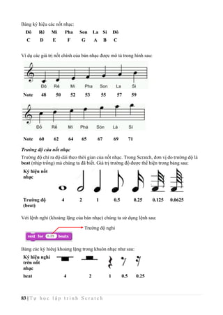 83 | T ự h ọ c l ậ p t r ì n h S c r a t c h
Bàng ký hiệu các nốt nhạc:
Đô Rê Mi Pha Son La Si Đô
C D E F G A B C
Ví dụ các giá trị nốt chính của bản nhạc được mô tả trong hình sau:
Note 48 50 52 53 55 57 59
Trường độ của nốt nhạc
Trường độ chỉ ra độ dài theo thời gian của nốt nhạc. Trong Scratch, đơn vị đo trường độ là
beat (nhịp trống) mà chúng ta đã biết. Giá trị trường độ được thể hiện trong bảng sau:
Với lệnh nghỉ (khoảng lặng của bản nhạc) chúng ta sử dụng lệnh sau:
Bảng các ký hiêuj khoảng lặng trong khuôn nhạc như sau:
Ký hiệu nghỉ
trên nốt
nhạc
beat 4 2 1 0.5 0.25
Note 60 62 64 65 67 69 71
Ký hiệu nốt
nhạc
Trường độ
(beat)
4 2 1 0.5 0.25 0.125 0.0625
Trường độ nghỉ
 