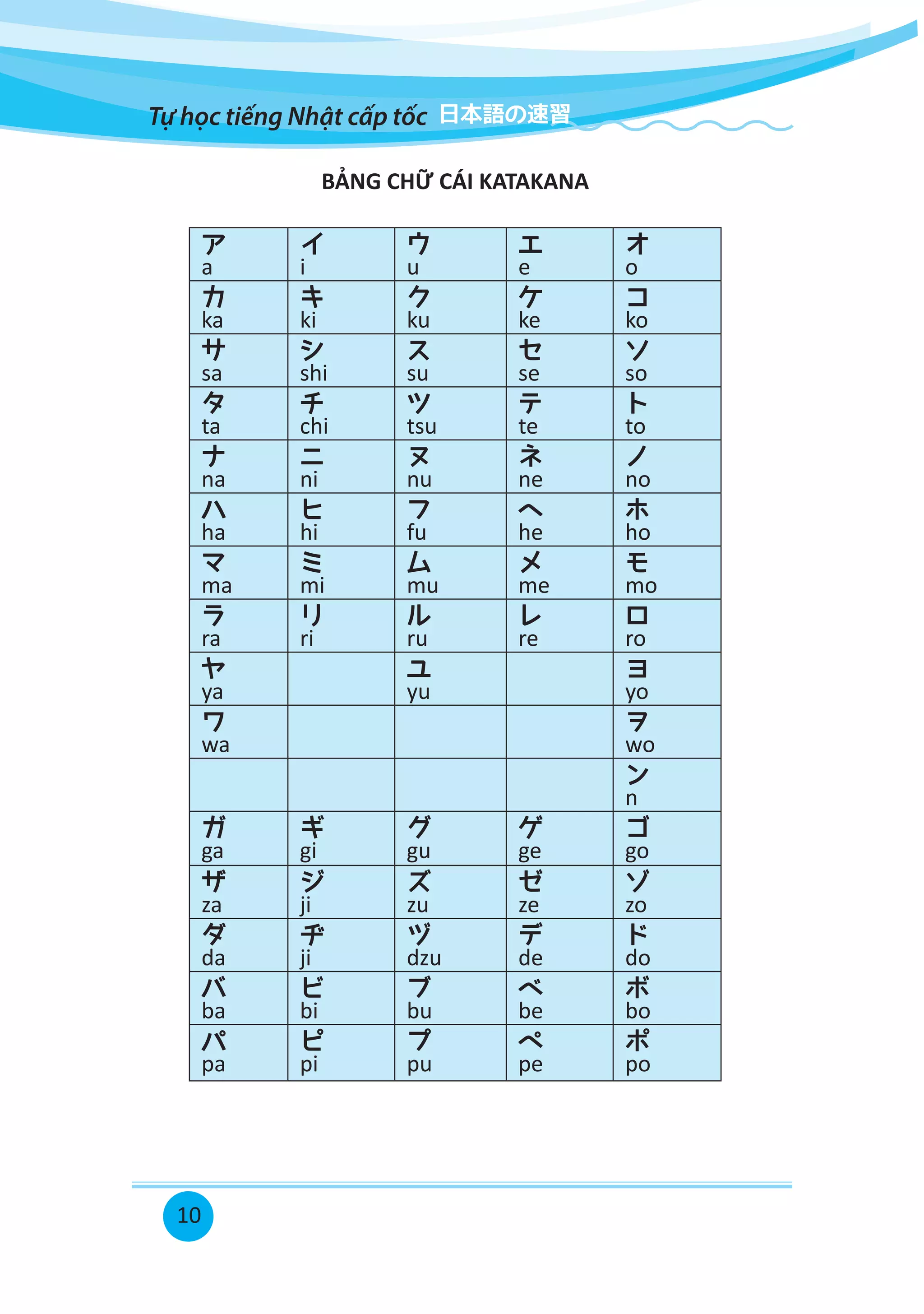 Tu hoc tieng nhat cap toc | PDF