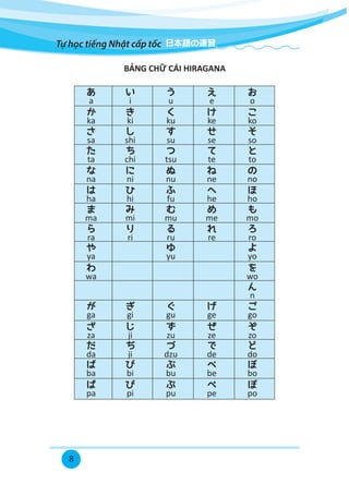 Tu hoc tieng nhat cap toc | PDF