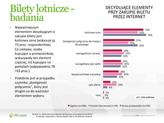 Bilety lotnicze -                                                                                                                           DECYDUJĄCE	
  ELEMENTY	
  	
  
                                                                                                                                             PRZY	
  ZAKUPIE	
  BILETU	
  
badania                                                                                                                                        PRZEZ	
  INTERNET	
  

•  Najważniejszym	
  
                                                                                                                                                                                                        73%	
  
   elementem	
  decydującym	
  o	
                                                                            końcowa	
  cena	
                                                               63%	
  
   zakupie	
  biletu	
  jest	
                                                                                                                                                                             78%	
  

   końcowa	
  cena	
  (wskazuje	
  ją	
                                 dostępność	
  połączenia	
  do	
  miejsca	
                                                                      57%	
  
                                                                                                                                                                               45%	
  
   73	
  proc.	
  respondentów).	
                                               docelowego	
                                                                                                 62%	
  
   Co	
  ciekawe,	
  osoby	
                                                                                                                                         34%	
  
   kupujące	
  u	
  przewoźników,	
                                                            wiarygodność	
  serwisu	
                                               37%	
  
                                                                                                                                                                     33%	
  
   wskazywały	
  ten	
  element	
  
   częściej,	
  niż	
  kupujące	
  na	
                                                                                                                             32%	
  
                                                                                             szczegółowy	
  opis	
  opłat	
                                          35%	
  
   portalach	
  (odpowiednio	
  78	
                                                                                                                                32%	
  
   i	
  63	
  proc.).	
                                                                                                                                         28%	
  
                                                                                       bezpieczeństwo	
  transakcji	
                                               34%	
  
                                                                                                                                                               25%	
  
•  Podobnie	
  jest	
  w	
  przypadku	
  
   czynnika	
  „dostępność	
                                                                                                                         13%	
  
                                                                                                                    opis	
  oferty	
                           24%	
  
   połączenia”,	
  który	
  jest	
                                                                                                               8%	
  
   drugim	
  co	
  do	
  ważności	
                                                                                                        1%	
  
   elementem	
  wyboru	
                                                                                                        inne	
     0%	
  
                                                                                                                                                                                         p11,	
  różne	
  podstawy	
  
                                                                                                                                            2%	
  

                                                                                    Ogółem	
  (n=306)	
                Portale	
  internetowe	
  (n=99)	
          Strona	
  przewoźnika	
  (n=199)	
  


                   Pytanie	
  11.	
  Które	
  elementy	
  okazały	
  się	
  kluczowe	
  przy	
  wyborze	
  tej	
  oferty?	
  
                       Podstawa:	
  respondenci,	
  którzy	
  zakupili	
  bilet	
  w	
  określonym	
  serwisie	
                                                                         36	
  
 