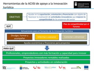 Instituto Tecnológicode CanariasOrden de Ahorro y EficienciaEnergética– Sector TurísticoCréditos totales con destino al sector turístico: 1.521.885,92 €www.renovae.org/ordendeahorro
