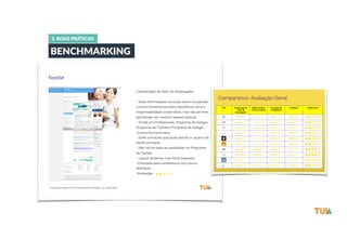 3. BOAS PRÁTICAS 
BENCHMARKING 
 