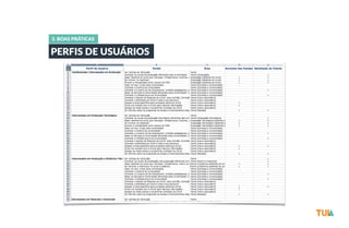 3. BOAS PRÁTICAS 
PERFIS DE USUÁRIOS 
 