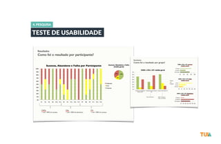 4. PESQUISA 
TESTE DE USABILIDADE 
 