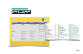 5. MÉTRICAS E CONTEÚDO 
WEB ANALYTICS 
 