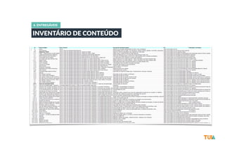 6. ENTREGÁVEIS 
INVENTÁRIO DE CONTEÚDO 
 
