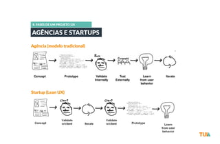 8. FASES DE UM PROJETO UX 
AGÊNCIAS E STARTUPS 
Agência (modelo tradicional) 
Startup (Lean UX) 
 