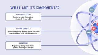 Decoding the atom and the atom structure | PDF