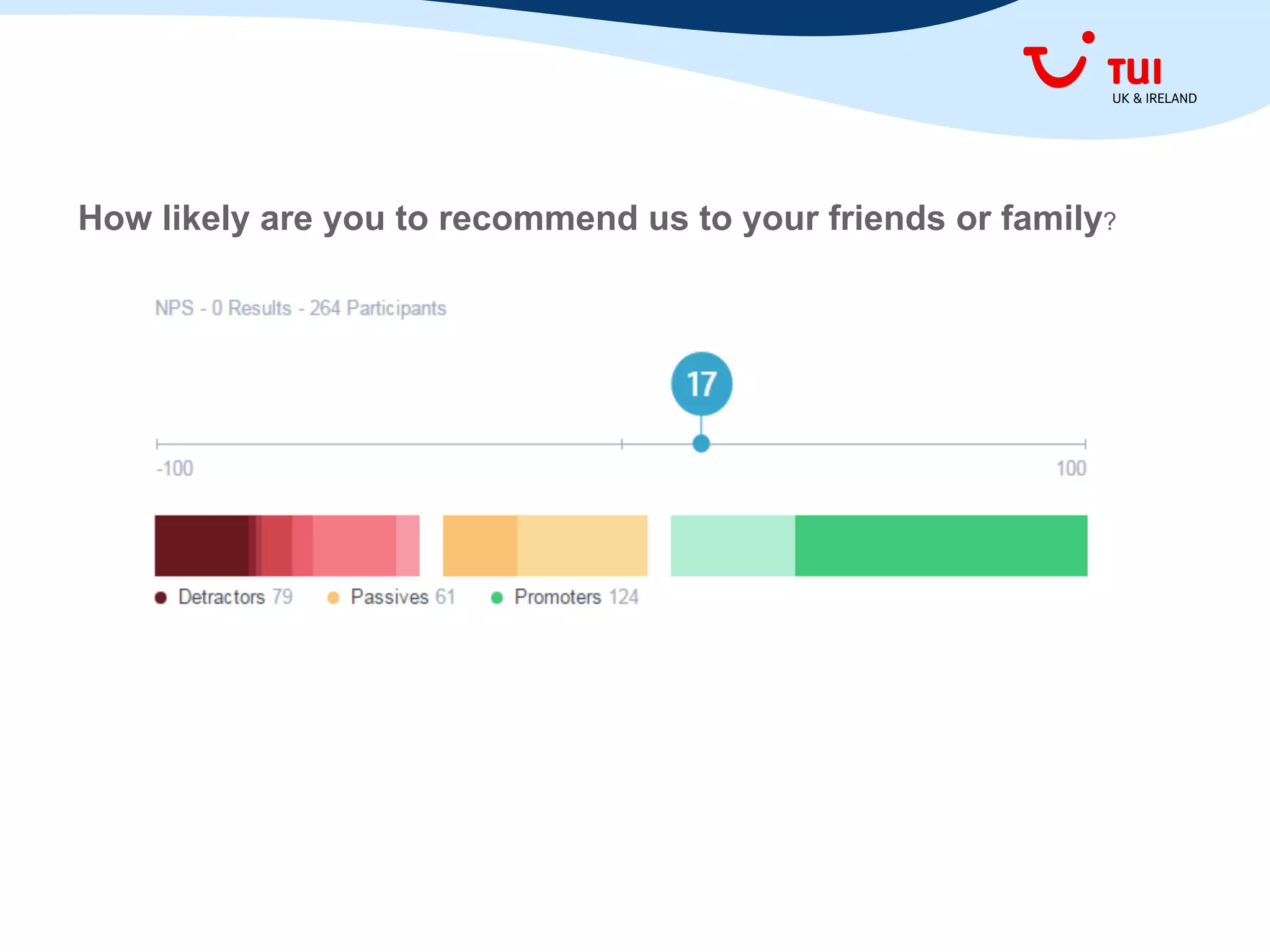 How likely are you to recommend us to your friends or family?
 