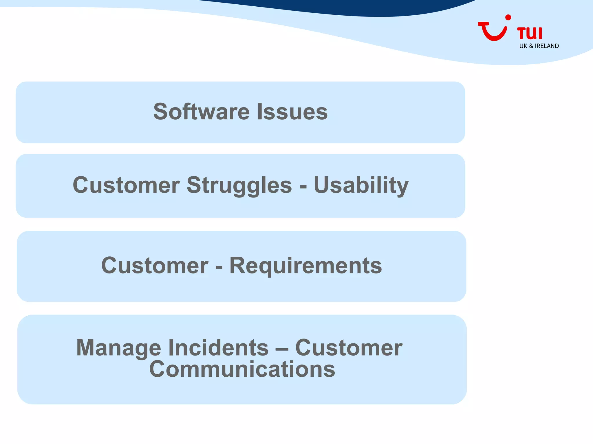 Software Issues
Customer Struggles - Usability
Customer - Requirements
Manage Incidents – Customer
Communications
 