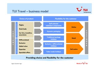 TUI Travel – business model                                                                      Aktiengesellschaft




                    Choice of product                            Flexibility for the customer

            C                                           Self-selected
            o      Flights                         individual components
            m                                                                         Online
            p
            o
                   Hotel beds
            n                                        Dynamic packaging                                 C
  C         e      Car hire, transfers,                                                                U
  O         n
            t      excursions                                                                          S
  N
                                                    Traditional package                                T
  T                                                                                   Retail
            S      Differentiated                        holidays                                      O
  E
            p                                                                                          M
  N         e      Exclusive
            c                                     Exclusive / differentiated                           E
  T
            i
                   Added value                            holidays                                     R
            a
            l
            i      Expertise                                                        Call centre
            s                                       Tailor-made holidays
            t      Specialist offers


                               Providing choice and flexibility for the customer

Zagreb / 02.02.2010/ Page 5
 