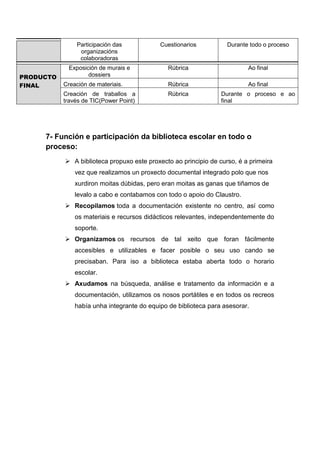 Participación das
organizacións
colaboradoras
Cuestionarios Durante todo o proceso
PRODUCTO
FINAL
Exposición de murais e
dossiers
Rúbrica Ao final
Creación de materiais. Rúbrica Ao final
Creación de traballos a
través de TIC(Power Point)
Rúbrica Durante o proceso e ao
final
7- Función e participación da biblioteca escolar en todo o
proceso:
 A biblioteca propuxo este proxecto ao principio de curso, é a primeira
vez que realizamos un proxecto documental integrado polo que nos
xurdiron moitas dúbidas, pero eran moitas as ganas que tiñamos de
levalo a cabo e contabamos con todo o apoio do Claustro.
 Recopilamos toda a documentación existente no centro, así como
os materiais e recursos didácticos relevantes, independentemente do
soporte.
 Organizamos os recursos de tal xeito que foran fácilmente
accesibles e utilizables e facer posible o seu uso cando se
precisaban. Para iso a biblioteca estaba aberta todo o horario
escolar.
 Axudamos na búsqueda, análise e tratamento da información e a
documentación, utilizamos os nosos portátiles e en todos os recreos
había unha integrante do equipo de biblioteca para asesorar.
 