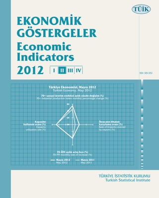 TÜİK                                                                                                          TÜİK

EKONOMİK                                                                                                      EKONOMİK
GÖSTERGELER                                                                                                   GÖSTERGELER
Economic                                                                                                      Economic
Indicators                                                                                                    Indicators
2012 I II III IV                                                                             ISSN 1305-3353   2012 I II III IV                                                                             ISSN 1305-3353




                          Türkiye Ekonomisi, Mayıs 2012                                                                                 Türkiye Ekonomisi, Mayıs 2012
                            Turkish Economy, May 2012                                                                                     Turkish Economy, May 2012
                70+ sanayi üretim endeksi aylık yüzde değişim (%)                                                             70+ sanayi üretim endeksi aylık yüzde değişim (%)
             70+ industrial production index monthly percentage change (%)                                                 70+ industrial production index monthly percentage change (%)

                                        80                                                                                                            80


                                        70                                                                                                            70


                                        60                                                                                                            60

             Kapasite                                             İhracatın ithalatı                                       Kapasite                                             İhracatın ithalatı
 kullanım oranı (%)                     50                        karşılama oranı (%)                          kullanım oranı (%)                     50                        karşılama oranı (%)
              Capacity                                            Rate of imports covered                                   Capacity                                            Rate of imports covered
   utilization rate (%)                                           by exports (%)                                 utilization rate (%)                                           by exports (%)




                               70-ÜFE aylık artış hızı (%)                                                                                   70-ÜFE aylık artış hızı (%)
                            70-PPI monthly rate of increase (%)                                                                           70-PPI monthly rate of increase (%)

                              Mayıs 2012            Mayıs 2011                                                                              Mayıs 2012            Mayıs 2011
                              May 2012              May 2011                                                                                May 2012              May 2011




                                                                  TÜRKİYE İSTATİSTİK KURUMU
                                                                     Turkish Statistical Institute
 