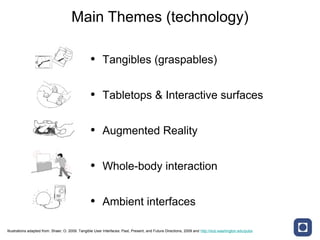 Tangible User Interface Showcase | PPT | Desktop Publishing | Computer ...