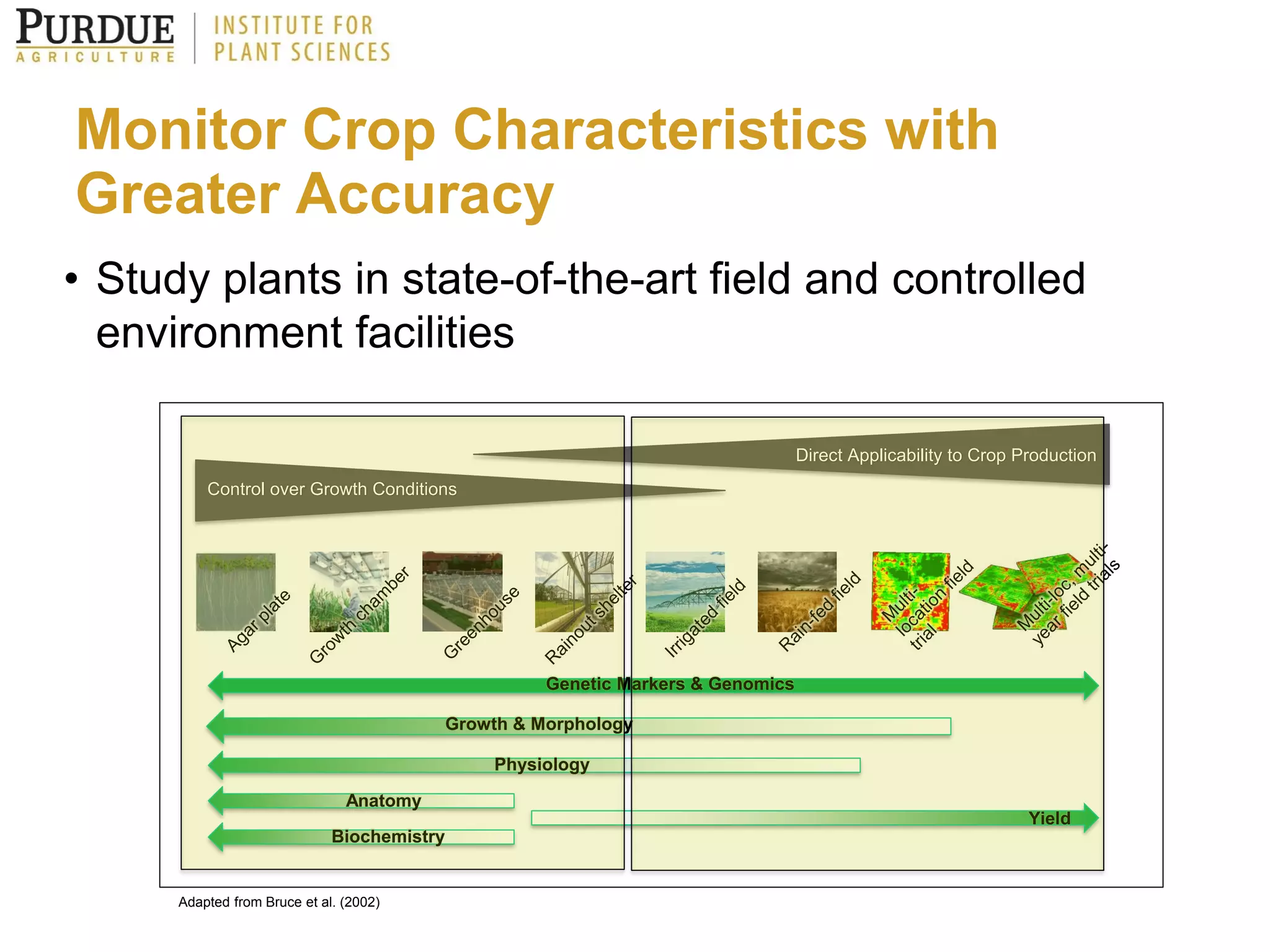 Next Generation Phenotyping Technologies in Breeding for Abiotic Stress ...