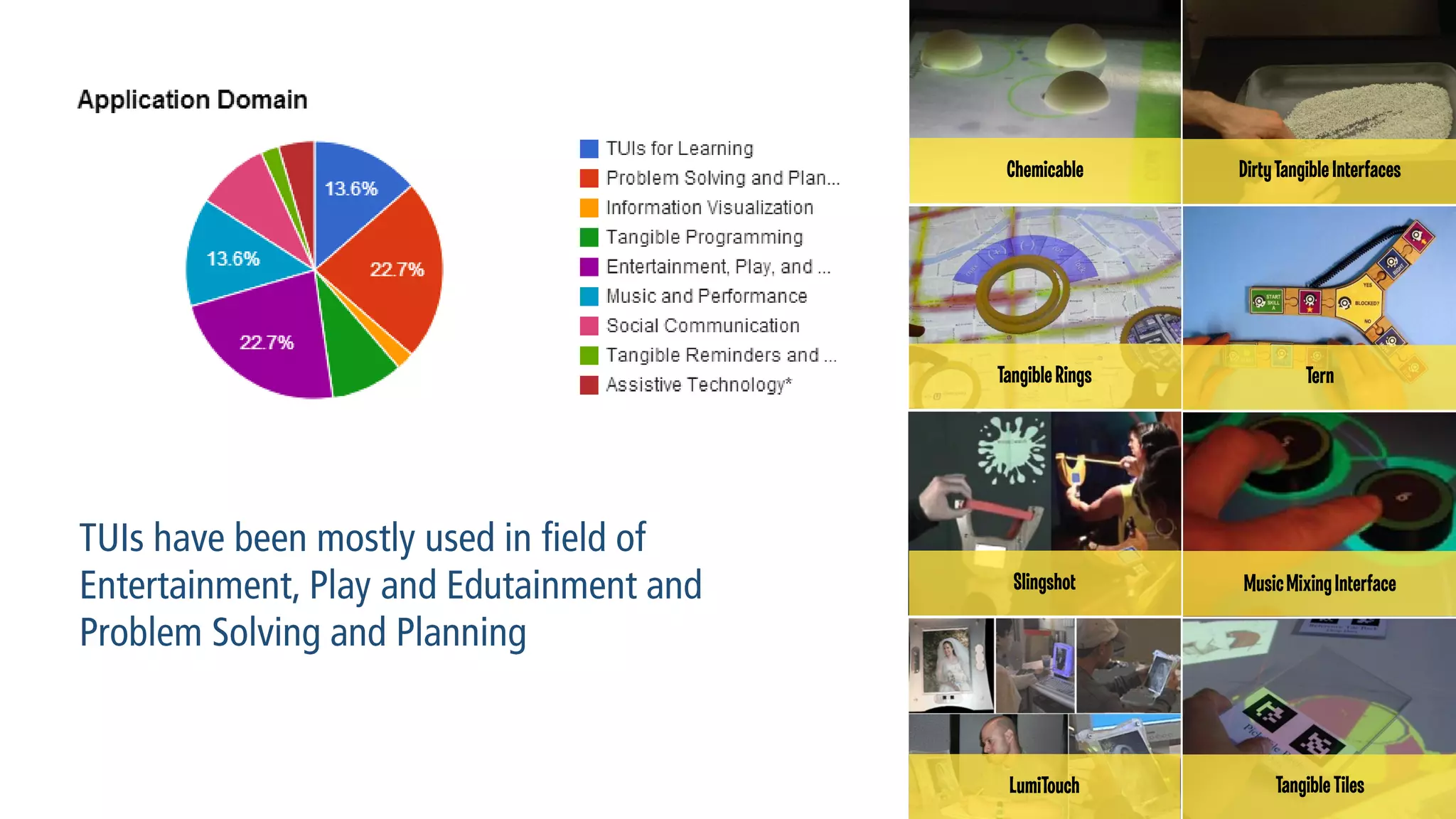 Chemicable

Dirty Tangible Interfaces

Tangible Rings

Tern

Slingshot

Music Mixing Interface

LumiTouch

Tangible Tiles

 