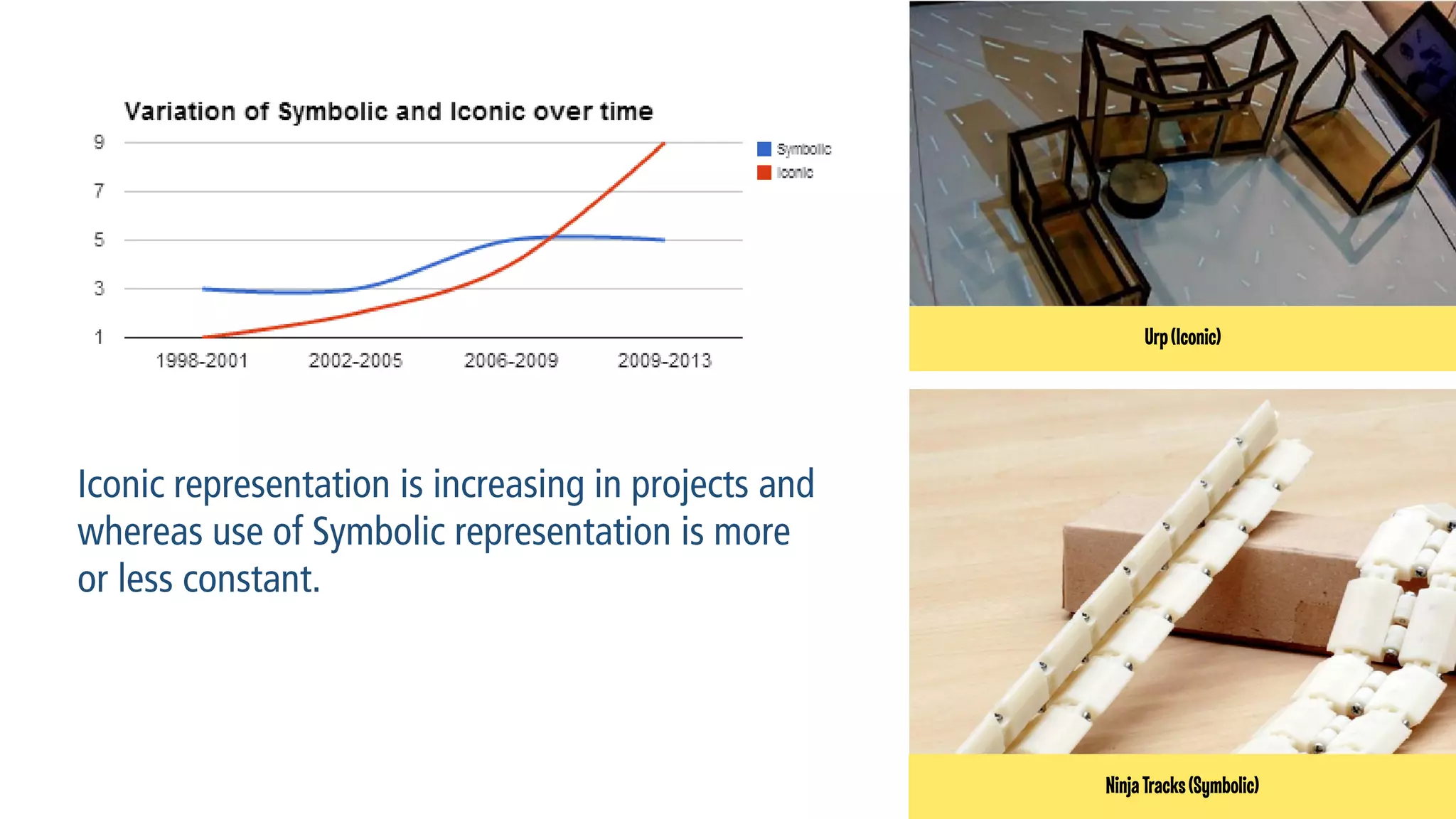 Chemicable

Dirty Tangible Interfaces

Urp (Iconic)

Ninja Tracks (Symbolic)

 