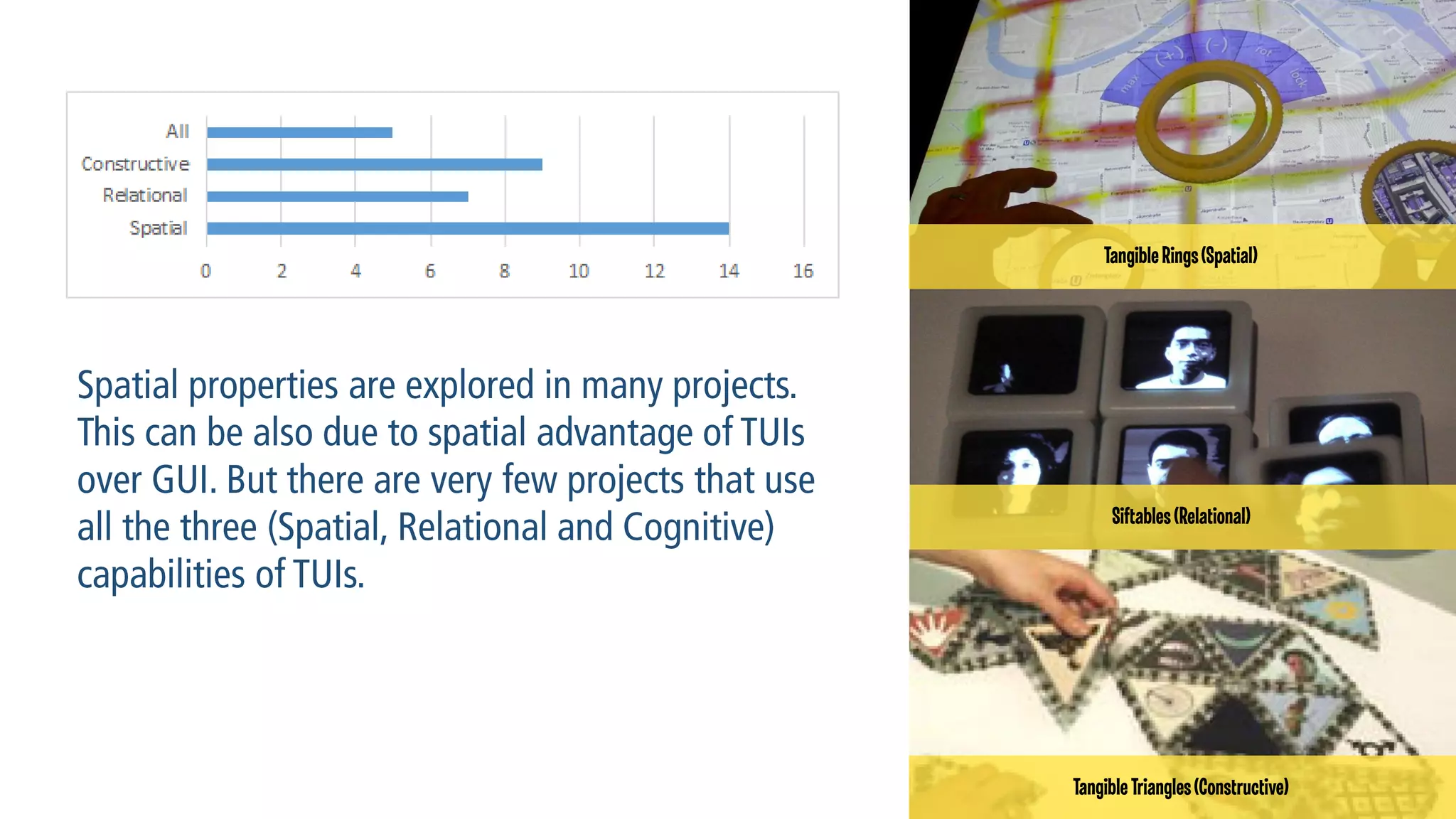 Tangible Rings (Spatial)

Siftables (Relational)

Tangible Triangles (Constructive)

 