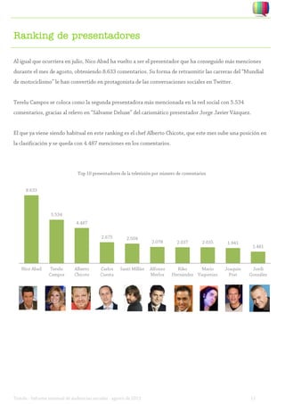 Ranking de presentadores
 