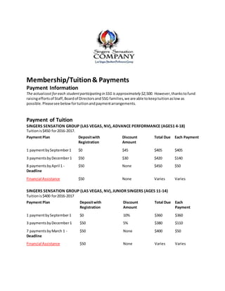 Membership/Tuition& Payments
Payment Information
The actualcost foreach studentparticipating in SSG is approximately $2,500. However,thankstofund
raisingeffortsof Staff,Boardof Directorsand SSG families,we are able tokeeptuitionaslow as
possible.Pleasesee belowfortuitionandpaymentarrangements.
Payment of Tuition
SINGERS SENSATION GROUP (LAS VEGAS, NV), ADVANCE PERFORMANCE (AGES1 4-18)
Tuitionis$450 for2016-2017.
Payment Plan Depositwith
Registration
Discount
Amount
Total Due Each Payment
1 paymentbySeptember1 $0 $45 $405 $405
3 paymentsbyDecember1 $50 $30 $420 $140
8 paymentsbyApril 1 -
Deadline
$50 None $450 $50
Financial Assistance $50 None Varies Varies
SINGERS SENSATION GROUP (LAS VEGAS, NV), JUNIOR SINGERS (AGES 11-14)
Tuitionis$400 for2016-2017
Payment Plan Depositwith
Registration
Discount
Amount
Total Due Each
Payment
1 paymentbySeptember1 $0 10% $360 $360
3 paymentsbyDecember1 $50 5% $380 $110
7 paymentsbyMarch 1 -
Deadline
$50 None $400 $50
Financial Assistance $50 None Varies Varies
 