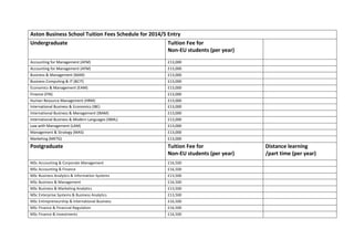 Aston Business School Tuition Fees Schedule for 2014/5 Entry
Undergraduate Tuition Fee for
Non-EU students (per year)
Accounting for Management (AFM) £13,000
Accounting for Management (AFM) £13,000
Business & Management (BAM) £13,000
Business Computing & IT (BCIT) £13,000
Economics & Management (EAM) £13,000
Finance (FIN) £13,000
Human Resource Management (HRM) £13,000
International Business & Economics (IBE) £13,000
International Business & Management (IBAM) £13,000
International Business & Modern Languages (IBML) £13,000
Law with Management (LAM) £13,000
Management & Strategy (MAS) £13,000
Marketing (MKTG) £13,000
Postgraduate Tuition Fee for
Non-EU students (per year)
Distance learning
/part time (per year)
MSc Accounting & Corporate Management £16,500
MSc Accounting & Finance £16,500
MSc Business Analytics & Information Systems £13,500
MSc Business & Management £16,500
MSc Business & Marketing Analytics £13,500
MSc Enterprise Systems & Business Analytics £13,500
MSc Entrepreneurship & International Business £16,500
MSc Finance & Financial Regulation £16,500
MSc Finance & Investments £16,500
 