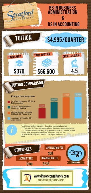 Stratford University Tuition information poster [bs ba & bs acc]
