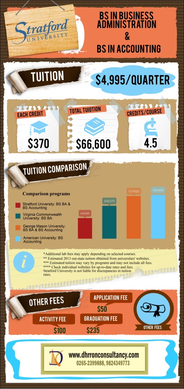 Stratford University Tuition information poster [bs ba & bs acc]