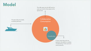 Model
Collaborative
Consumption
Crowdfunding
TUI gets bulk price deals,
increasing demand.
If users need help with the
payment, the platform enables
crowdfunding in their personal
social networks.
The offer goes into the WF pool so
users can confirm their place at the
special rate
 