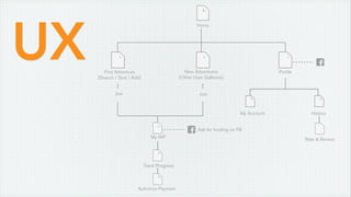 UX
Authorize Payment
Home
New Adventures
(Other User Galleries)
ProfileFind Adventure
(Search / Sort / Add)
Track Progress
Rate & Review
Join
My WF
Ask for funding on FB
Join
HistoryMy Account
 