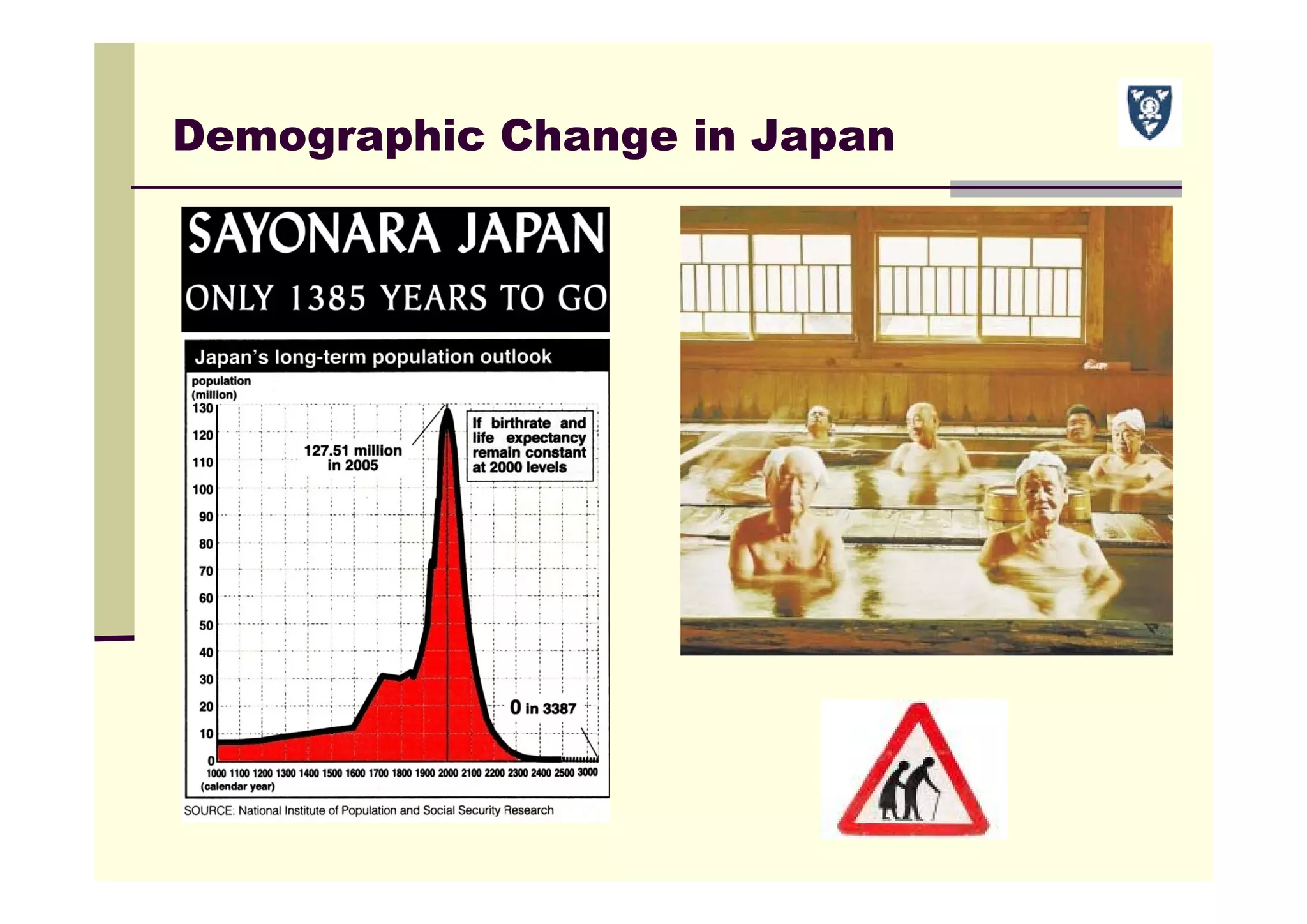 Demographic Change in Japan
 
