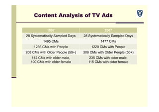 Content Analysis of TV Ads
1997 2007
28 Systematically Sampled Days 28 Systematically Sampled Days
1495 CMs 1477 CMs
1236 CMs with People 1220 CMs with People
208 CMs with Older People (50+) 306 CMs with Older People (50+)
142 CMs with older male,
100 CMs with older female
235 CMs with older male,
115 CMs with older female
 