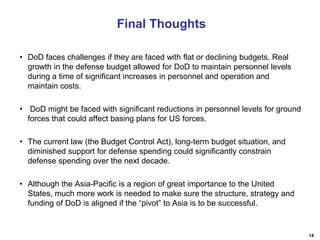 14
Final Thoughts
• DoD faces challenges if they are faced with flat or declining budgets. Real
growth in the defense budget allowed for DoD to maintain personnel levels
during a time of significant increases in personnel and operation and
maintain costs.
• DoD might be faced with significant reductions in personnel levels for ground
forces that could affect basing plans for US forces.
• The current law (the Budget Control Act), long-term budget situation, and
diminished support for defense spending could significantly constrain
defense spending over the next decade.
• Although the Asia-Pacific is a region of great importance to the United
States, much more work is needed to make sure the structure, strategy and
funding of DoD is aligned if the “pivot” to Asia is to be successful.
 