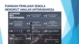 PIAWAIAN PENILAIAN SEMULA
MENGIKUT AMALAN ANTARABANGSA
 