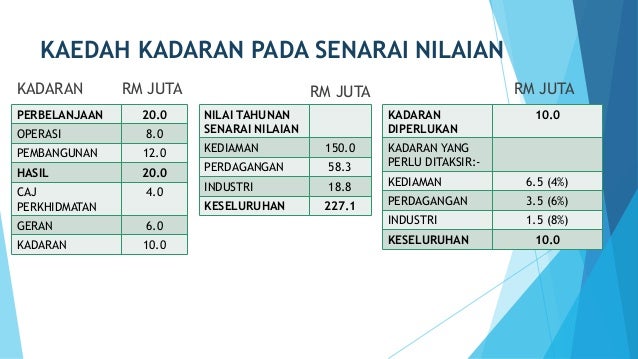 Tujuan Dan Kepentingan Penilaian Semula