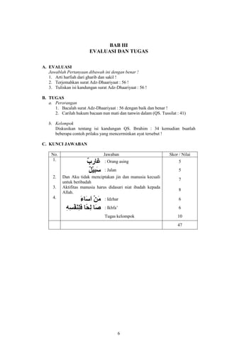 BAB III
EVALUASI DAN TUGAS
A. EVALUASI
Jawablah Pertanyaan dibawah ini dengan benar !
1. Arti harfiah dari gharib dan sakil !
2. Terjemahkan surat Adz-Dhaariyaat : 56 !
3. Tuliskan isi kandungan surat Adz-Dhaariyaat : 56 !
B. TUGAS
a. Perorangan
1. Bacalah surat Adz-Dhaariyaat : 56 dengan baik dan benar !
2. Carilah hukum bacaan nun mati dan tanwin dalam (QS. Tussilat : 41)
b. Kelompok
Diskusikan tentang isi kandungan QS. Ibrahim : 34 kemudian buatlah
beberapa contoh prilaku yang mencerminkan ayat tersebut !
C. KUNCI JAWABAN
No.
1.

Jawaban

Skor / Nilai

3.
4.

5

: Jalan
2.

: Orang asing

5

Dan Aku tidak menciptakan jin dan manusia kecuali
untuk beribadah
Aktifitas manusia harus didasari niat ibadah kepada
Allah.

7
8

: Idzhar

6

: Ikhfa’

6

Tugas kelompok

10
47

6

 