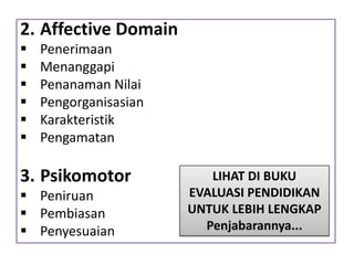 2. Affective Domain







Penerimaan
Menanggapi
Penanaman Nilai
Pengorganisasian
Karakteristik
Pengamatan

3. Psikomotor
 Peniruan
 Pembiasan
 Penyesuaian

LIHAT DI BUKU
EVALUASI PENDIDIKAN
UNTUK LEBIH LENGKAP
Penjabarannya...

 