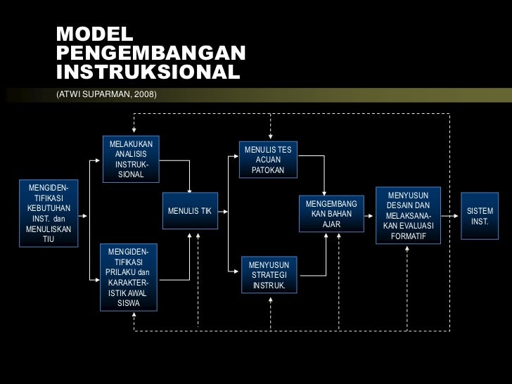 Design Pembelajaran