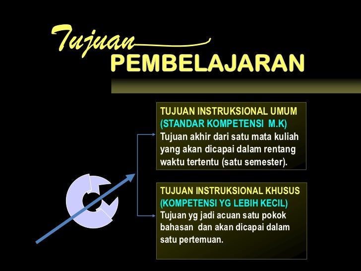 Design Pembelajaran