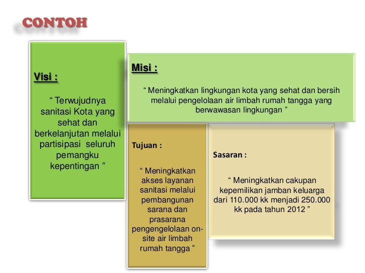 Perumusan Tujuan dan Sasaran, dan Penyusunan Program dan 