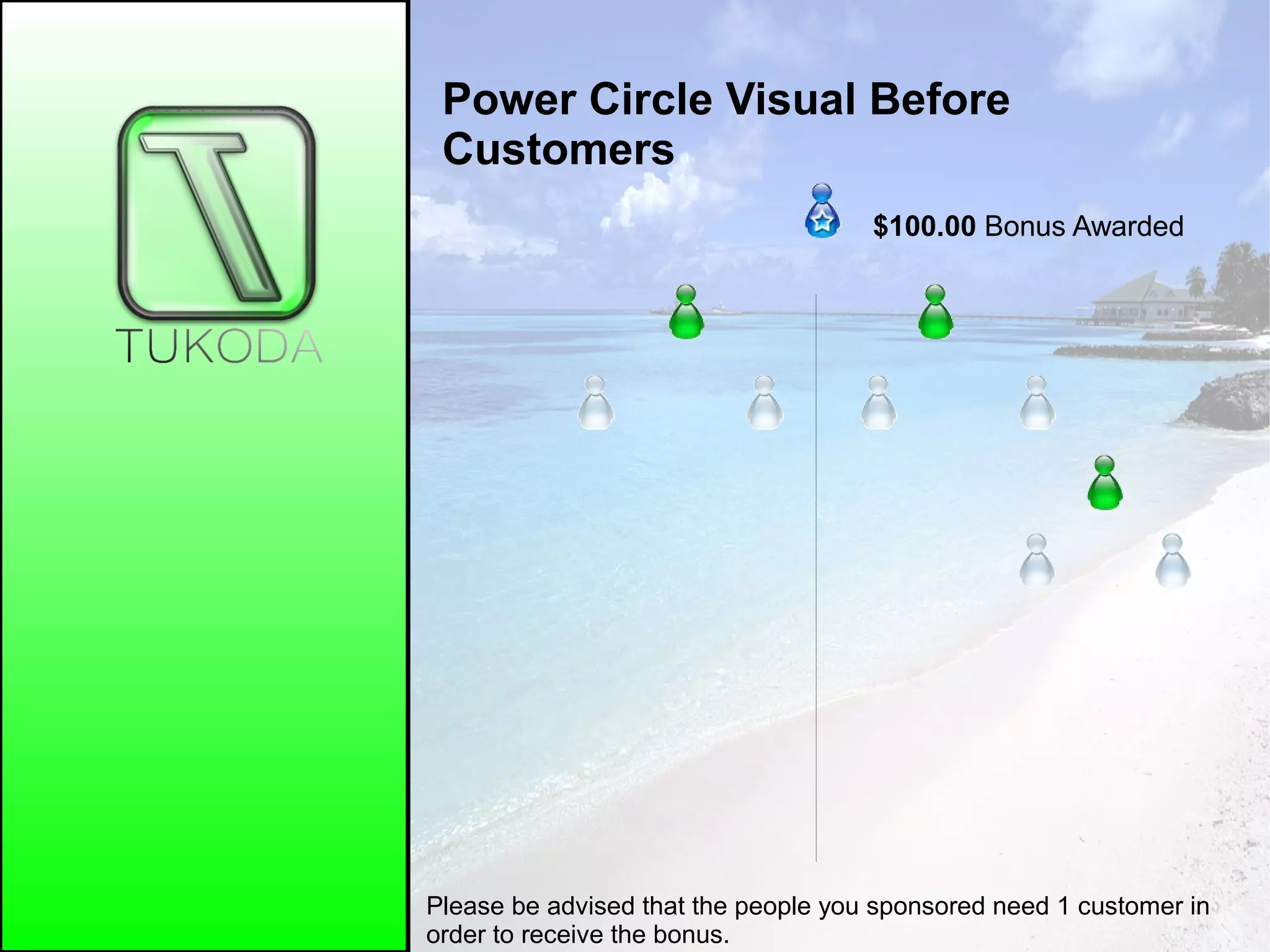 Power Circle Visual Before
Customers
$100.00 Bonus Awarded
Please be advised that the people you sponsored need 1 customer in
order to receive the bonus.
 
