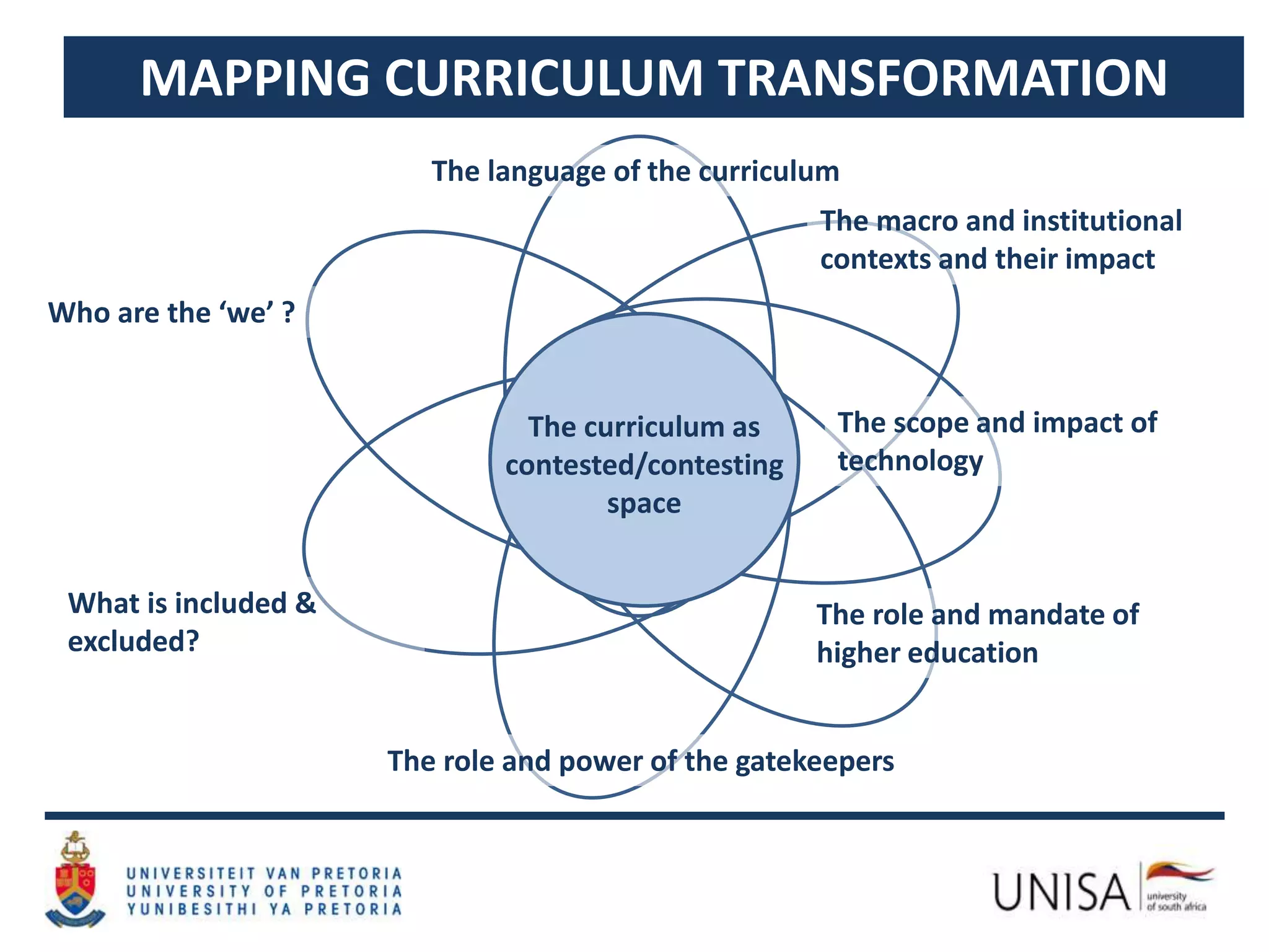MAPPING CURRICULUM TRANSFORMATION
Who are the ‘we’ ?
What is included &
excluded?
The role and power of the gatekeepers
The role and mandate of
higher education
The scope and impact of
technology
The macro and institutional
contexts and their impact
The language of the curriculum
The curriculum as
contested/contesting
space
 