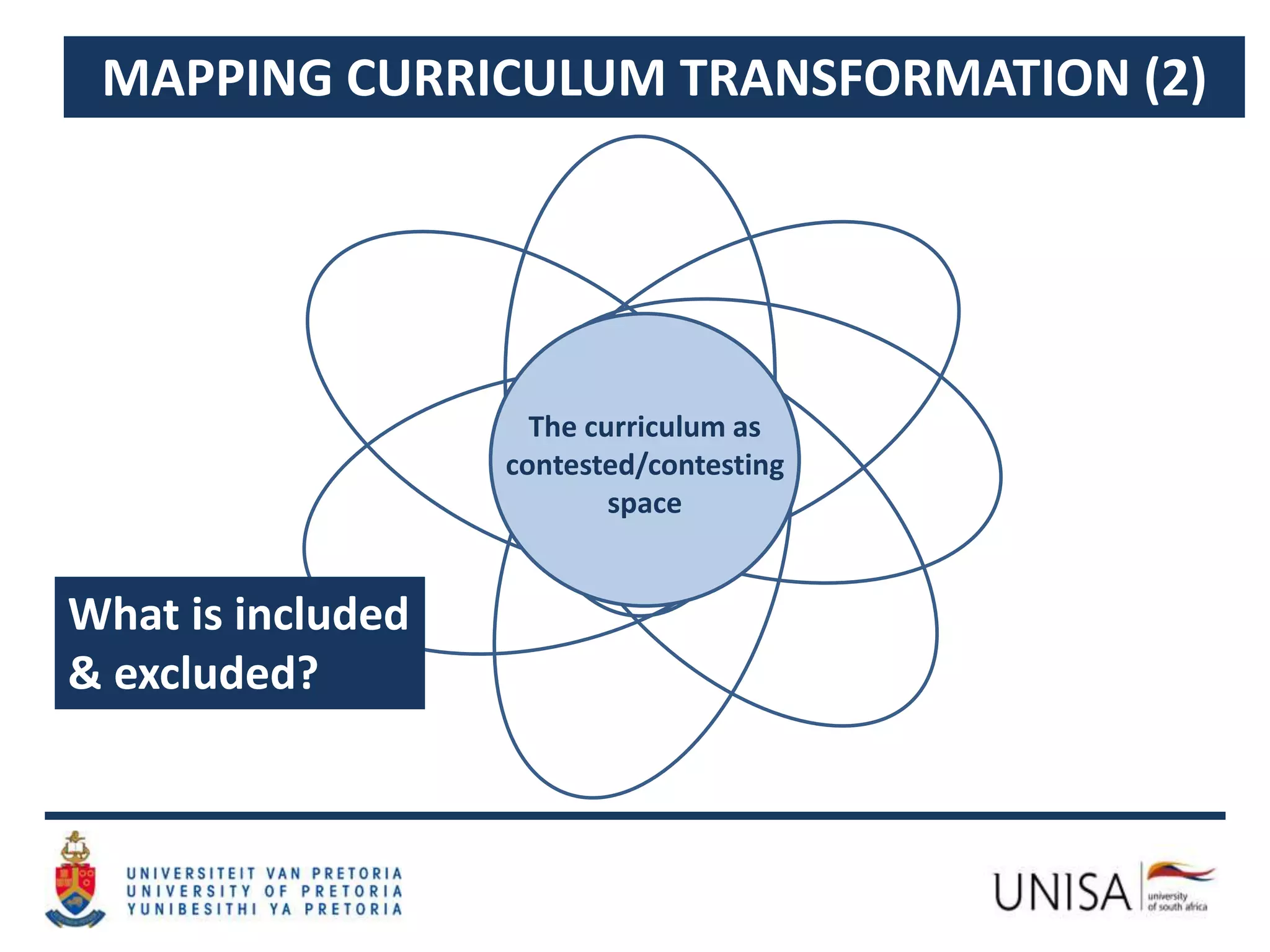 MAPPING CURRICULUM TRANSFORMATION (2)
What is included
& excluded?
The curriculum as
contested/contesting
space
 