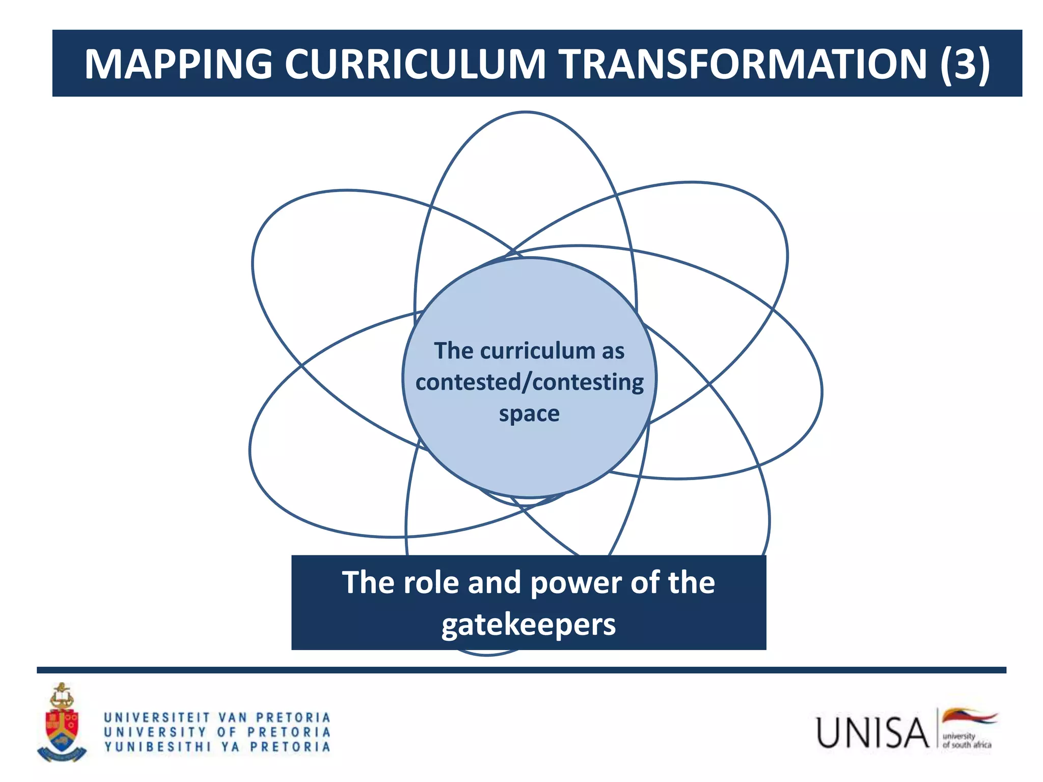MAPPING CURRICULUM TRANSFORMATION (3)
The role and power of the
gatekeepers
The curriculum as
contested/contesting
space
 