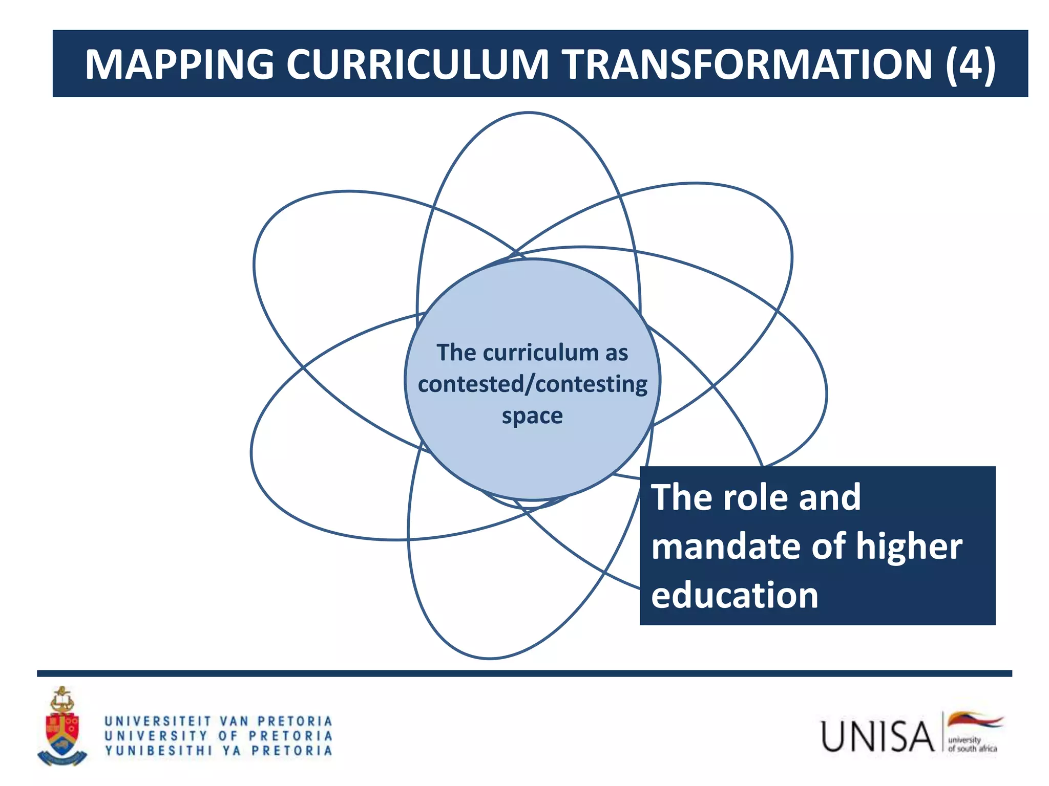 MAPPING CURRICULUM TRANSFORMATION (4)
The role and
mandate of higher
education
The curriculum as
contested/contesting
space
 