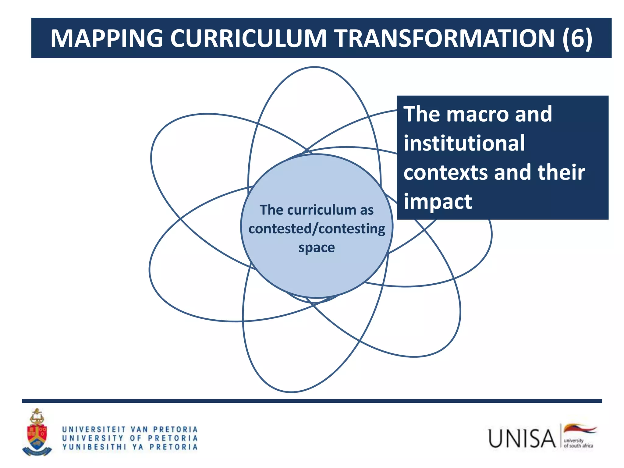 MAPPING CURRICULUM TRANSFORMATION (6)
The macro and
institutional
contexts and their
impactThe curriculum as
contested/contesting
space
 