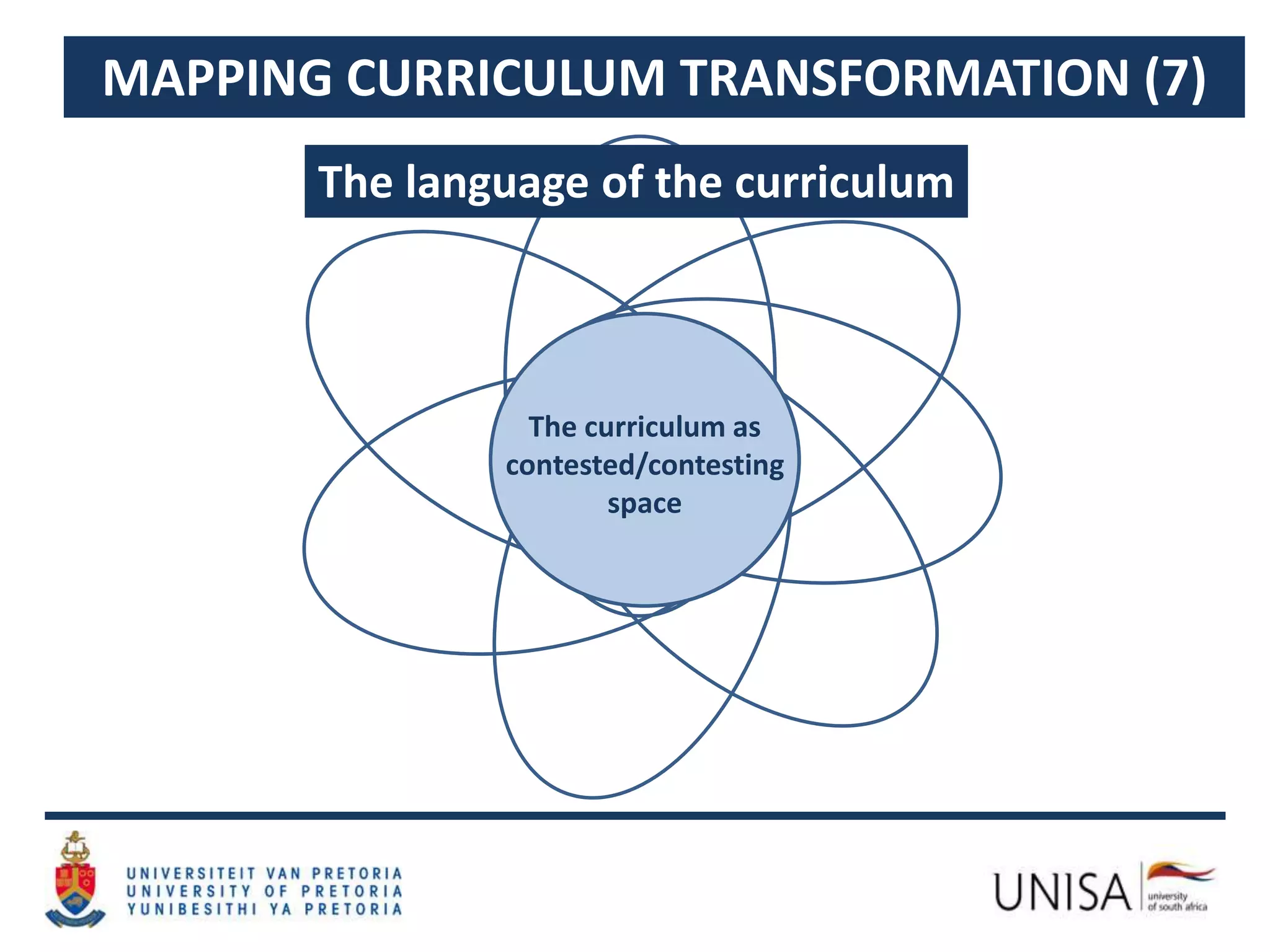 MAPPING CURRICULUM TRANSFORMATION (7)
The language of the curriculum
The curriculum as
contested/contesting
space
 
