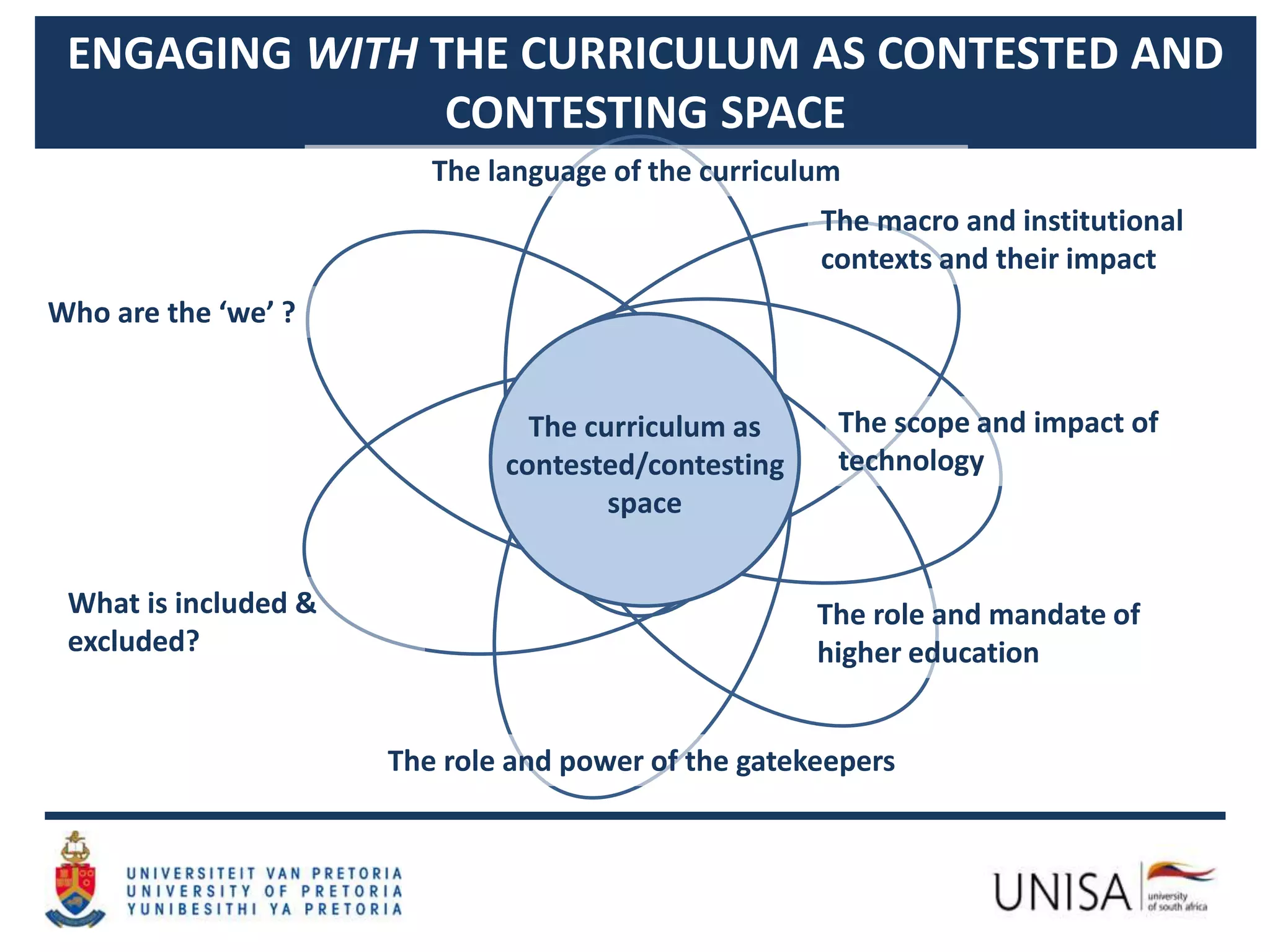 ENGAGING WITH THE CURRICULUM AS CONTESTED AND
CONTESTING SPACE
Who are the ‘we’ ?
What is included &
excluded?
The role and power of the gatekeepers
The role and mandate of
higher education
The scope and impact of
technology
The macro and institutional
contexts and their impact
The language of the curriculum
The curriculum as
contested/contesting
space
 