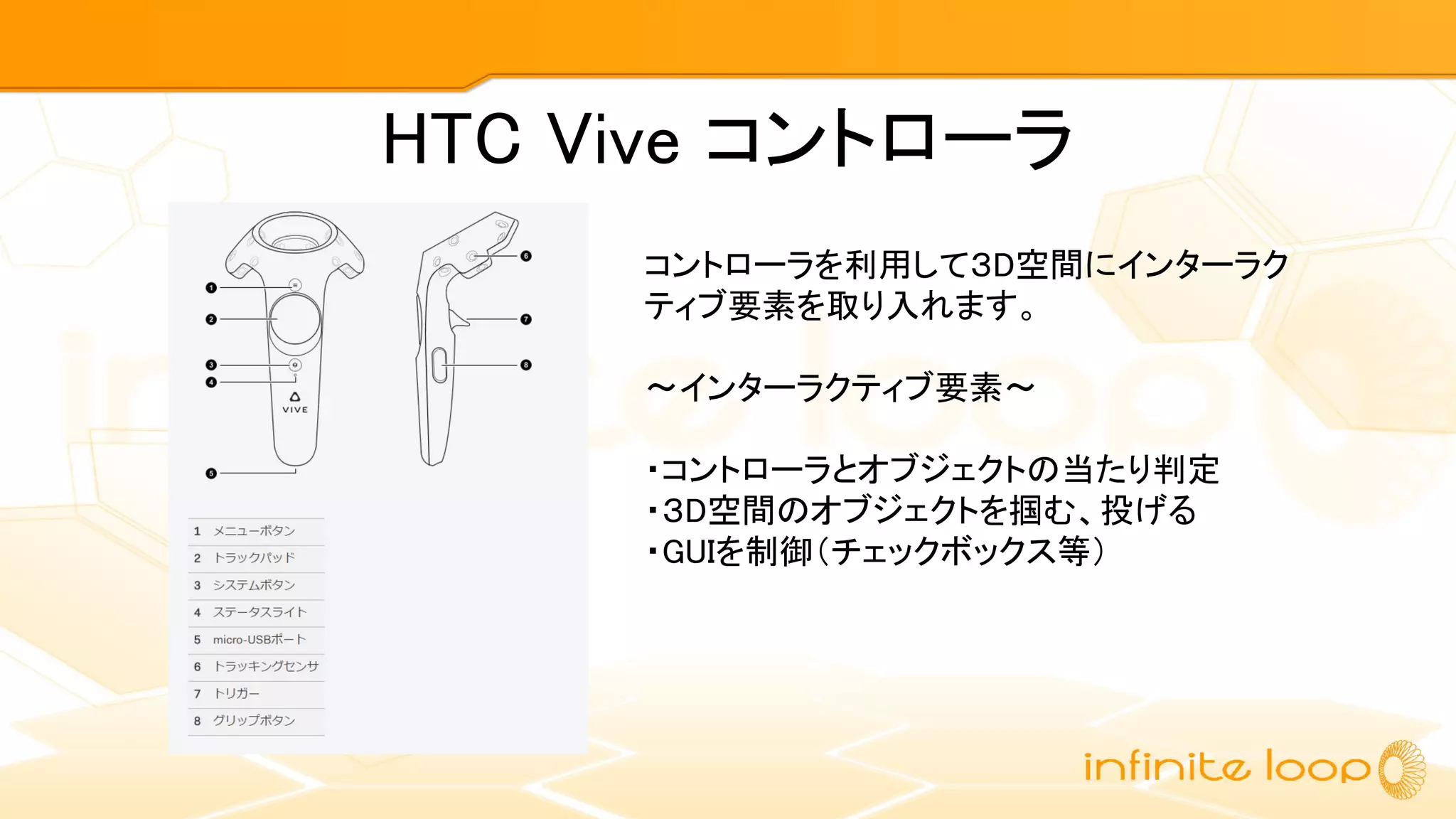 HTC Vive コントローラ
コントローラを利用して３D空間にインターラク
ティブ要素を取り入れます。
～インターラクティブ要素～
・コントローラとオブジェクトの当たり判定
・３D空間のオブジェクトを掴む、投げる
・GUIを制御（チェックボックス等）
 